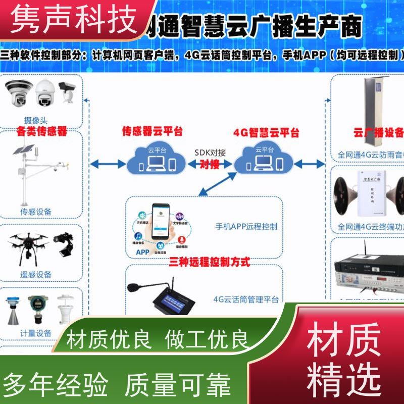 金士盾 远程管控 4G收扩机 电脑网页端喊话 指纹登入