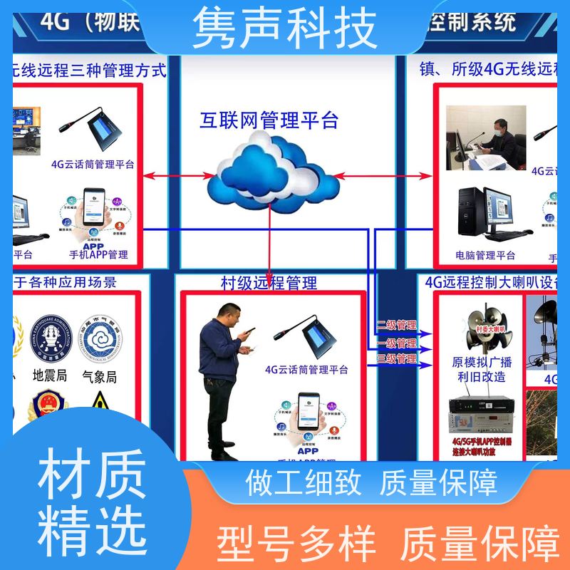 金士盾 远程管控 无线应急广播 计算机控制 实时喊话