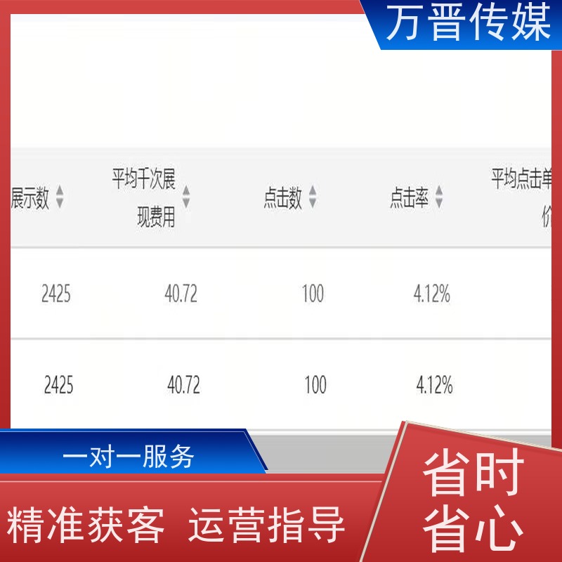 二手汽车投流全国范围  高效沟通