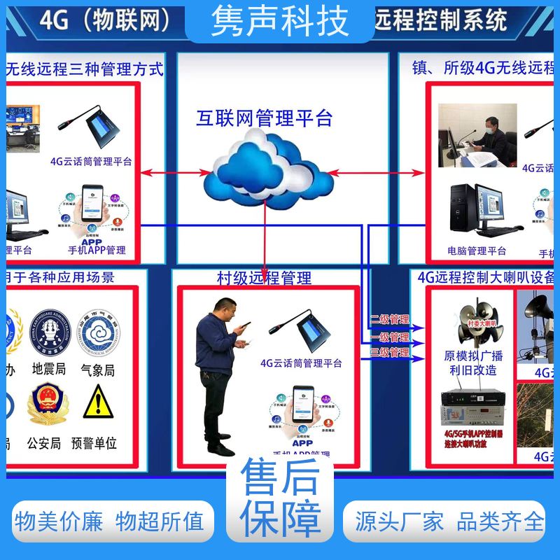 隽声 远程管控 铁塔无线广播  对接第三方平台嵌入 实时喊话