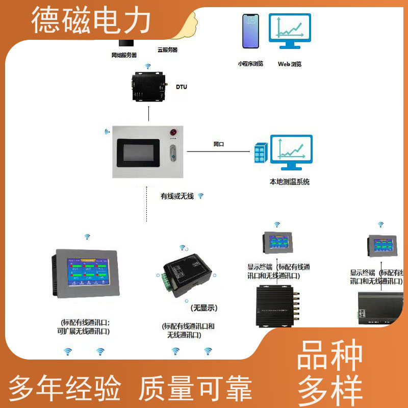 德磁电力 低压开关柜 荧光温度探头解调仪  温 抗干扰