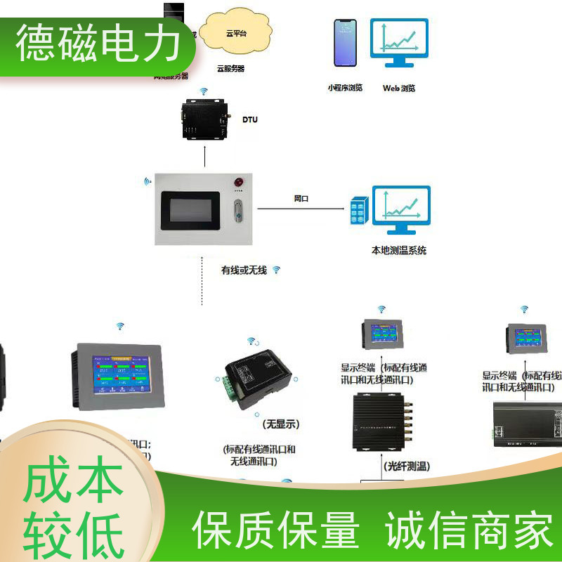 德磁电力 高压开关柜 吸附式温度传感器 全生命周期服务