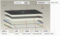 LED超薄面板灯