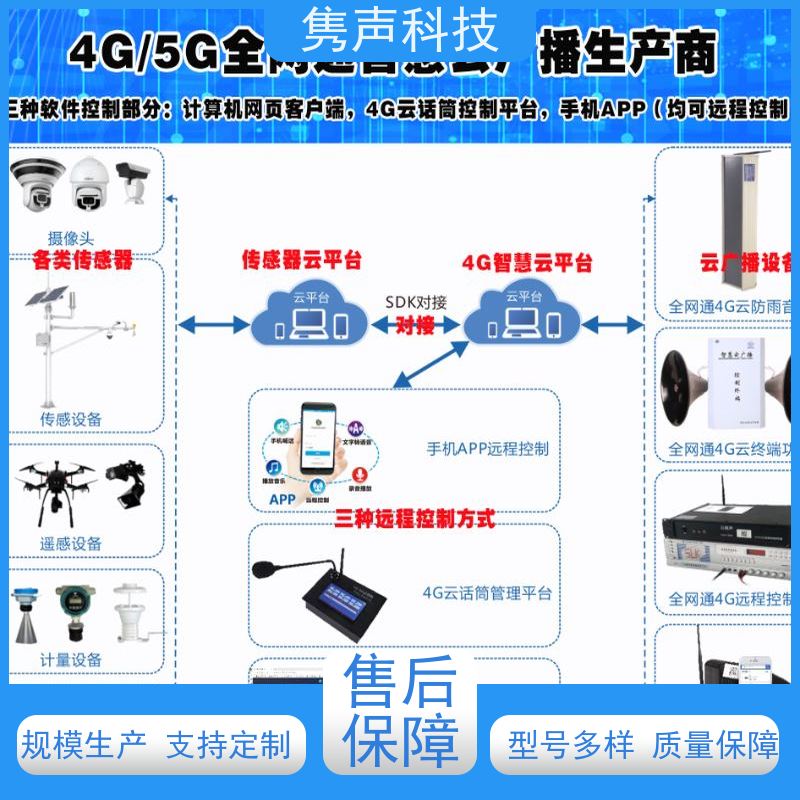 隽声 远程管控 无线应急广播 二次开发 云话筒喊话