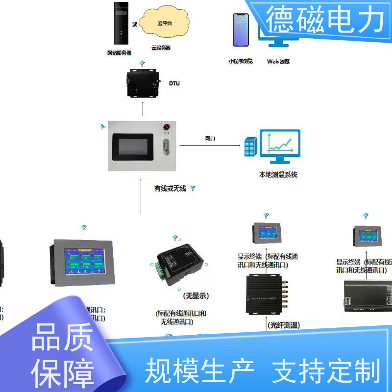 德磁电力断路器触头荧光光纤测温 绕组温度监测系统温 抗干扰