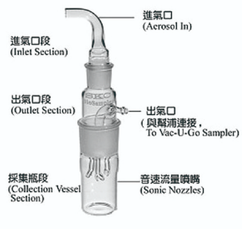 生物气胶采样器/玻璃冲击采样器型号:BioSampler库号：M251481