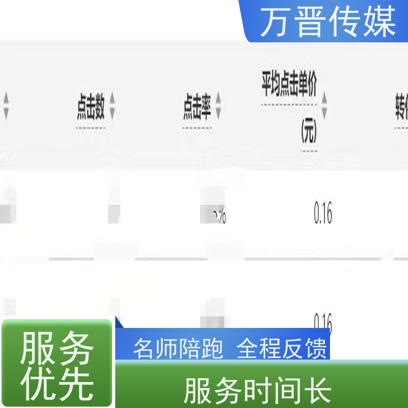 二手汽车信息流付费获客不限地区  见效快