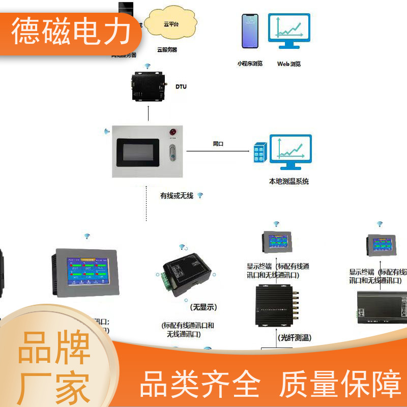 德磁电力断路器触头DTU测温主机告警通知保姆式服务