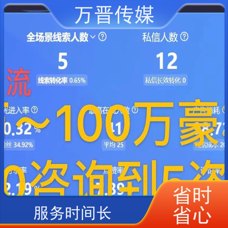 二手汽车信息流付费获客不限范围  省时省心