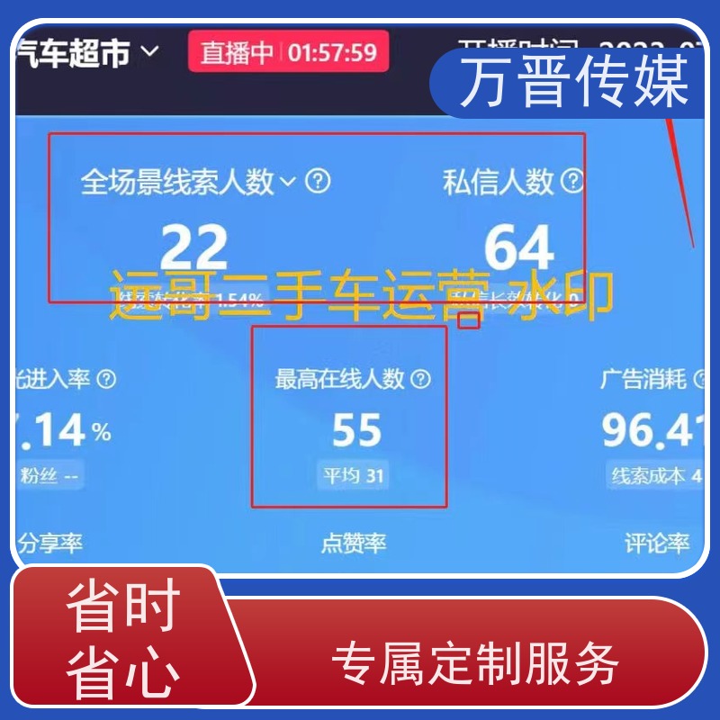 二手汽车信息流付费获客全国陪跑  