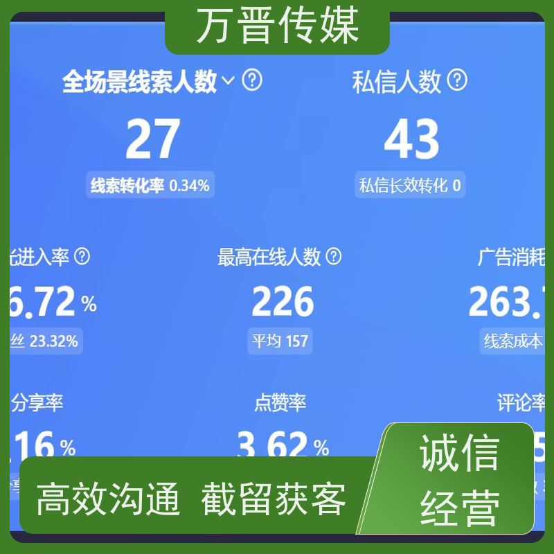 二手汽车信息流付费获客国内  运营指导