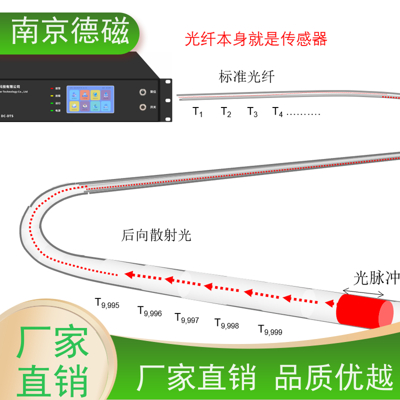 德磁电力太阳能电池DTS分布式光纤主机超温告警安全无隐患