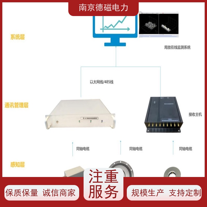 德磁SF6气体泄漏在线局放采集器抗干扰能力强