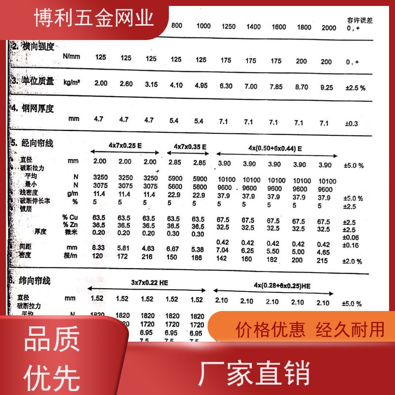 高压软管轮胎翻新用 输送带抗撕裂钢帘布 出口橡胶钢丝帘子布