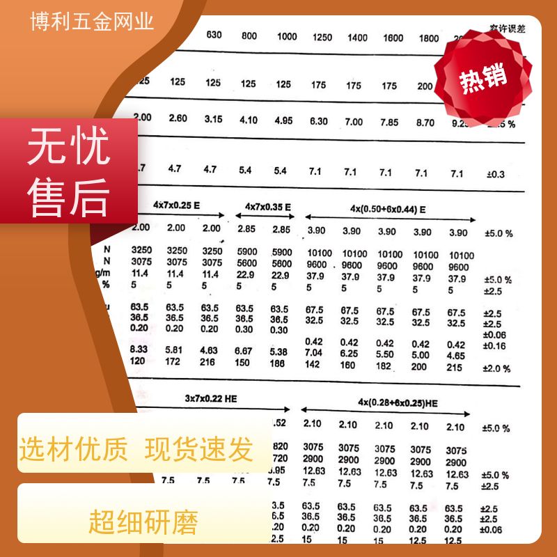 聚酯防撕裂网 四综单层网 透气性大 用于污泥脱水机 博利网业网业