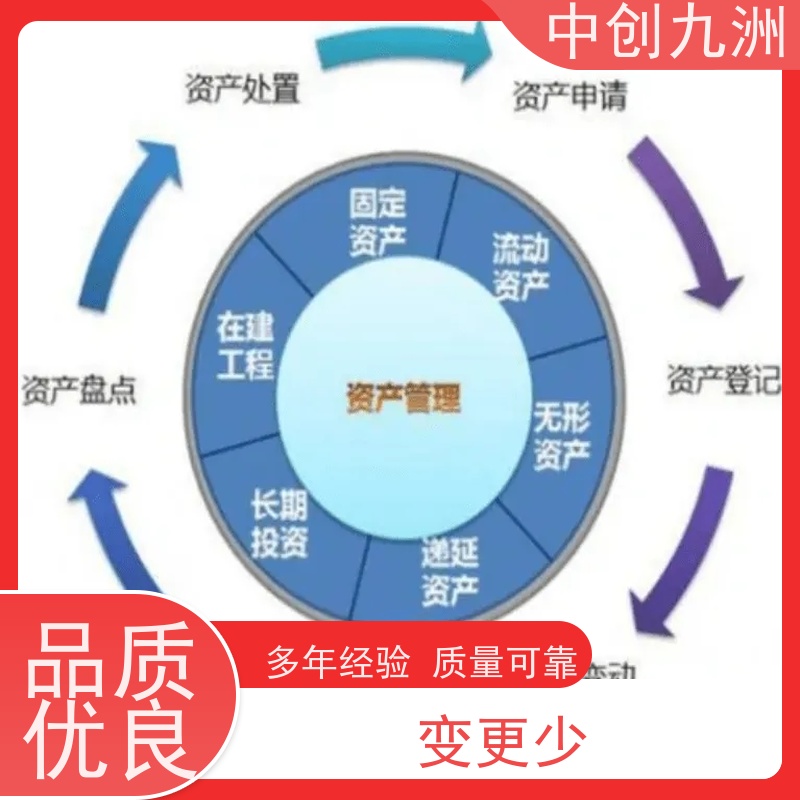 北京投资管理公司收购 资产管理公司代办一览