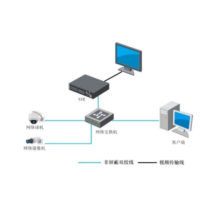 海康威视