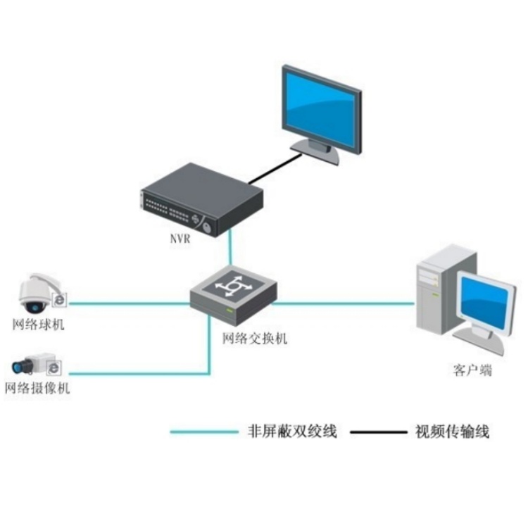 海康威视