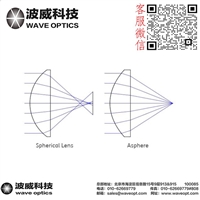 熔融石英 非球面透镜AFL50-80-U-U-285