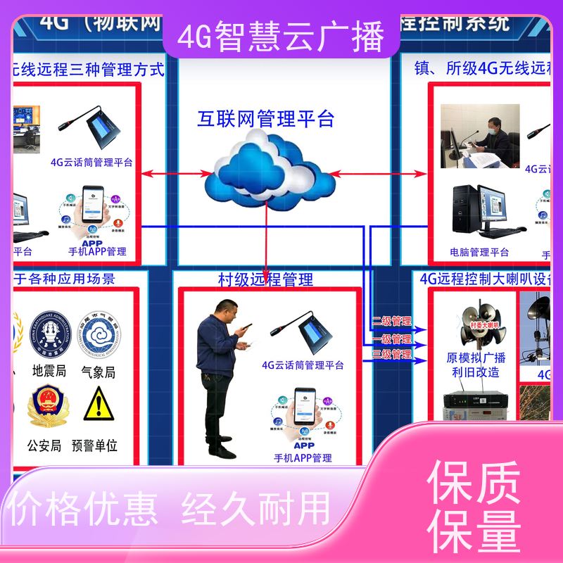 IP/4G网络音柱室外防水室内户外音响4G广播系统POE壁挂音箱