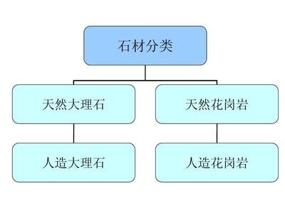 赤峰石材加工批发/赤峰大理石加工厂家-批量供应-价格合理