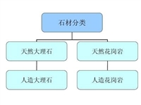 辽宁大理石厂家/沈阳高品质天然大理石批发