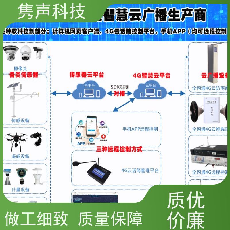 隽声 远程管控 4G村村通喇叭 云平台接入 实时喊话