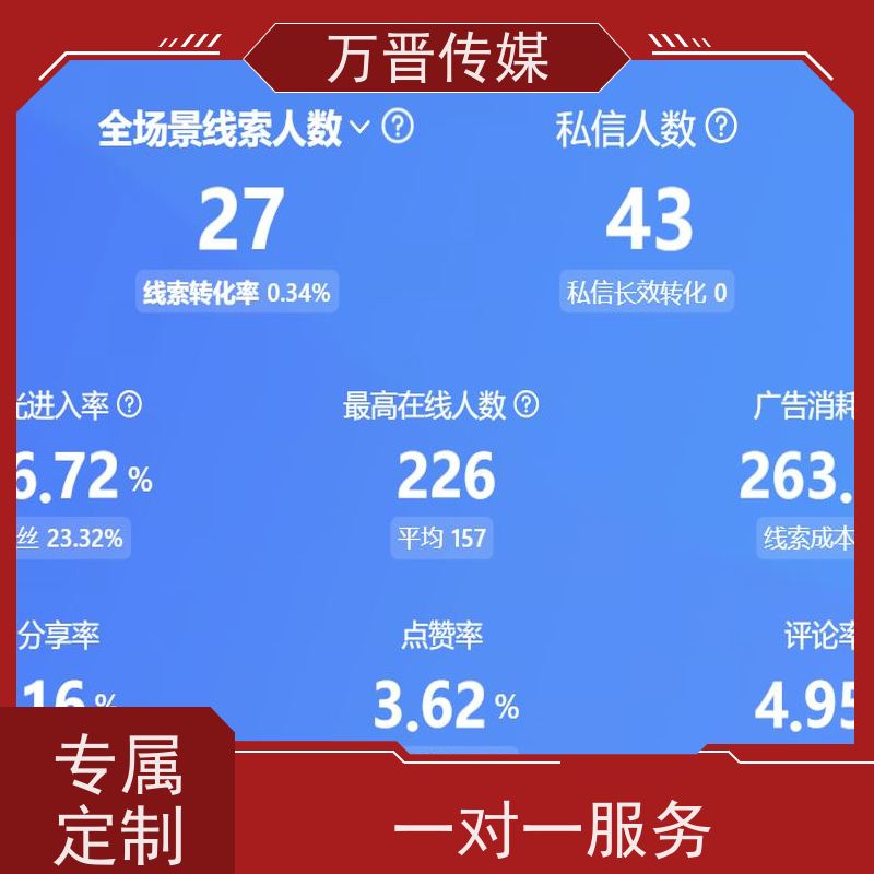 抖音付费广告代投全国通用  精准获客