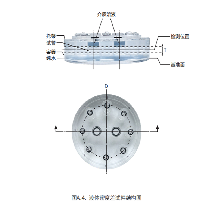 无损检测圆盘卡