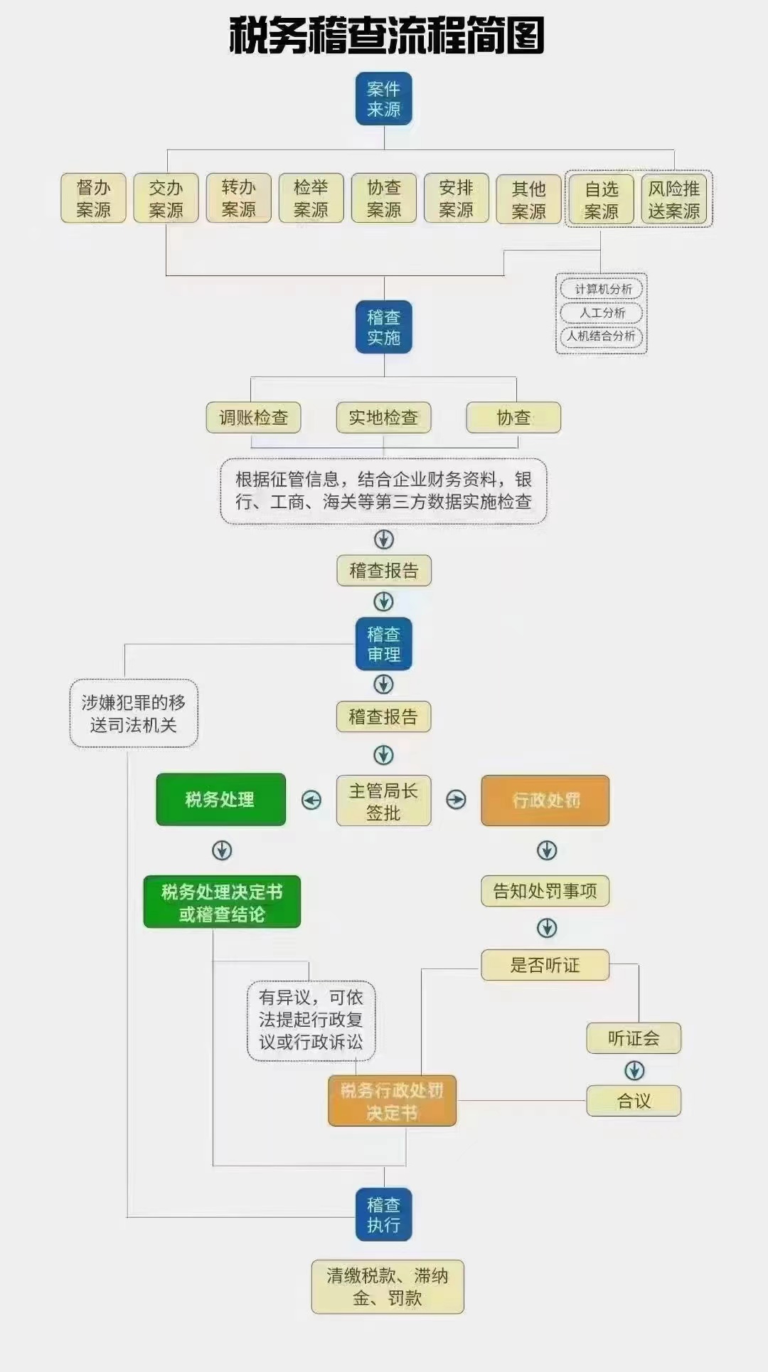 税务稽查罗湖公司流程和步骤 税务稽查南山公司自查报告怎么写