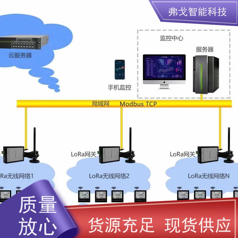 弗戈智能科技 特灵远程空调控制             具备防止恶意攻击 管理方便 实用性强