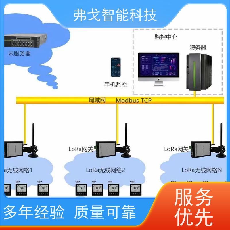 弗戈智能科技 松下空调监控系统  通过分户计量更准确  上门安装 省时省工