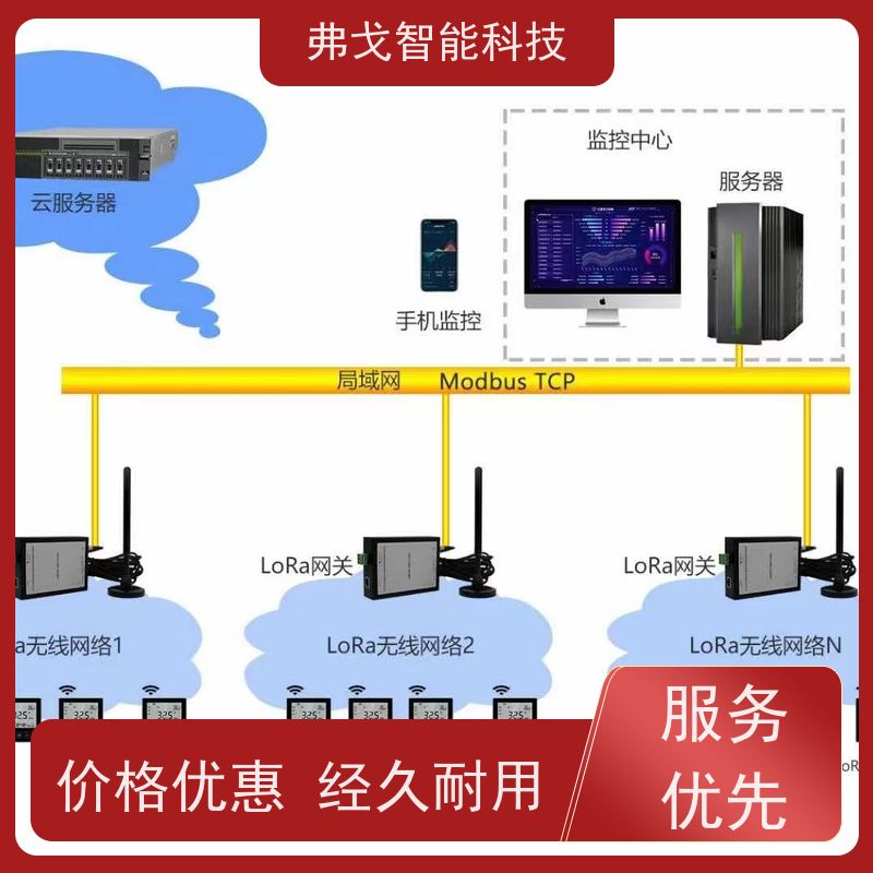 弗戈智能科技 麦克维尔空调监控系统  智能化管理自动计算费用  操作步骤 使用方法