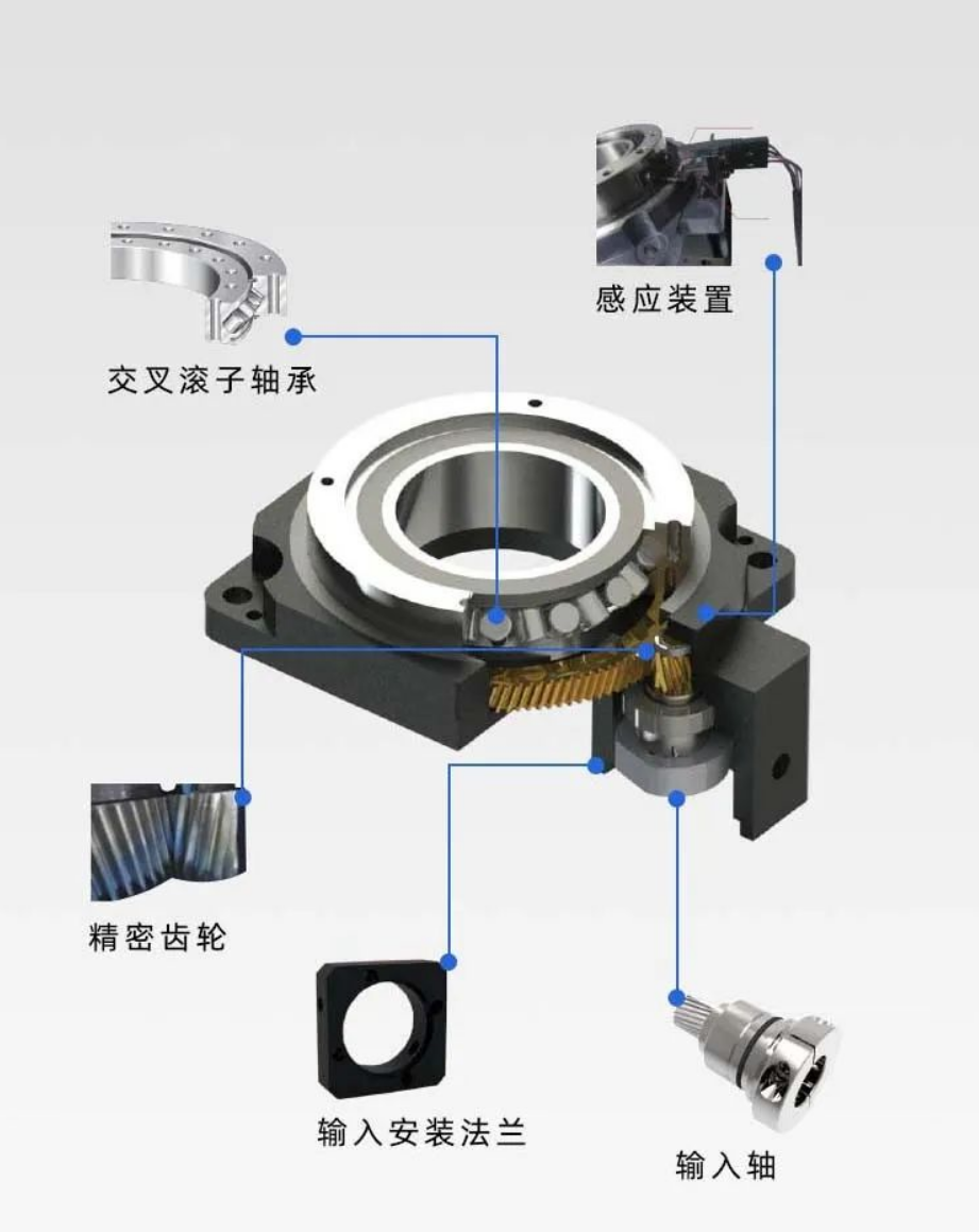 中空旋转平台怎么选型确定型号