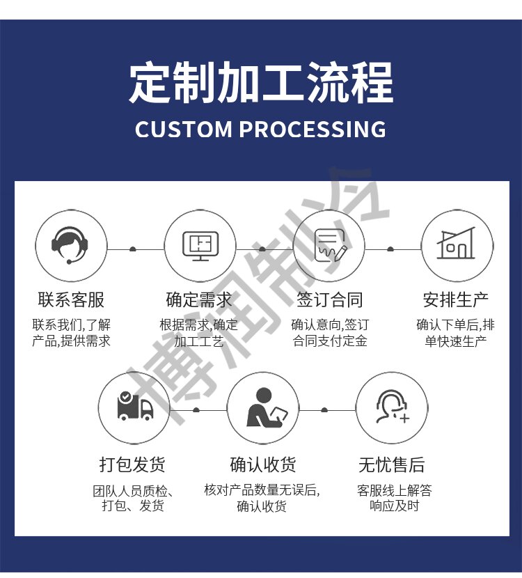 浙江博泽制冷 主机设备低温 比泽尔高温HSK7471-90 ***优惠