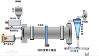 辽宁烘干塔回收价格-沈阳烘干设备收购价格/地址/电话