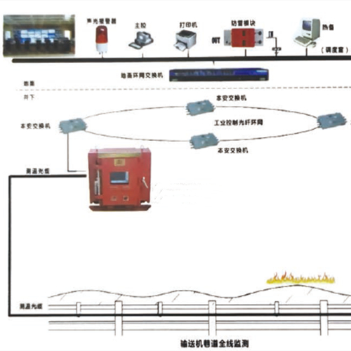 煤矿主煤流火灾预防光纤测温系统