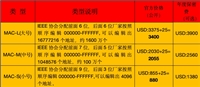 今日关注-游戏手柄FCC认证