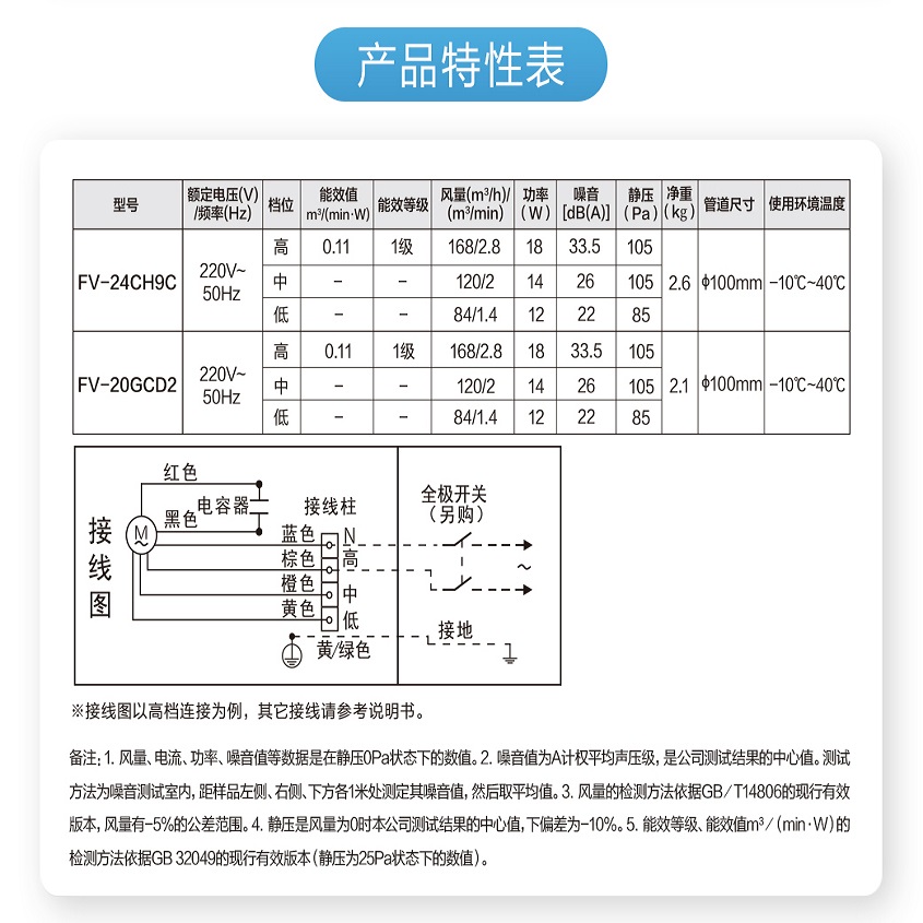 北京松下集成吊顶普通吊顶通用换气扇FV-24CH9C卫生间排风换气扇