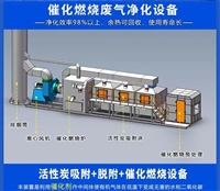 催化燃烧一体机废气处理