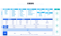 智慧广电新篇章：融合物联网与大数据的 数字化解决方案