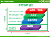 医疗器械中山江门医药管理软件