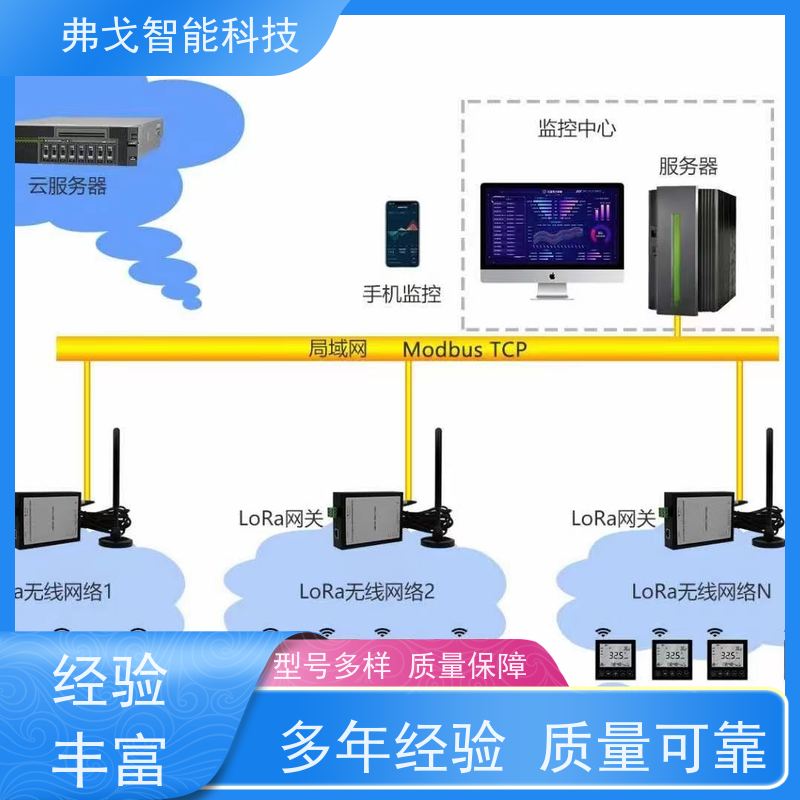 弗戈智能科技 大金分体空调集中控制系统   智能化管理自动计算费用  全国免邮 支持定制