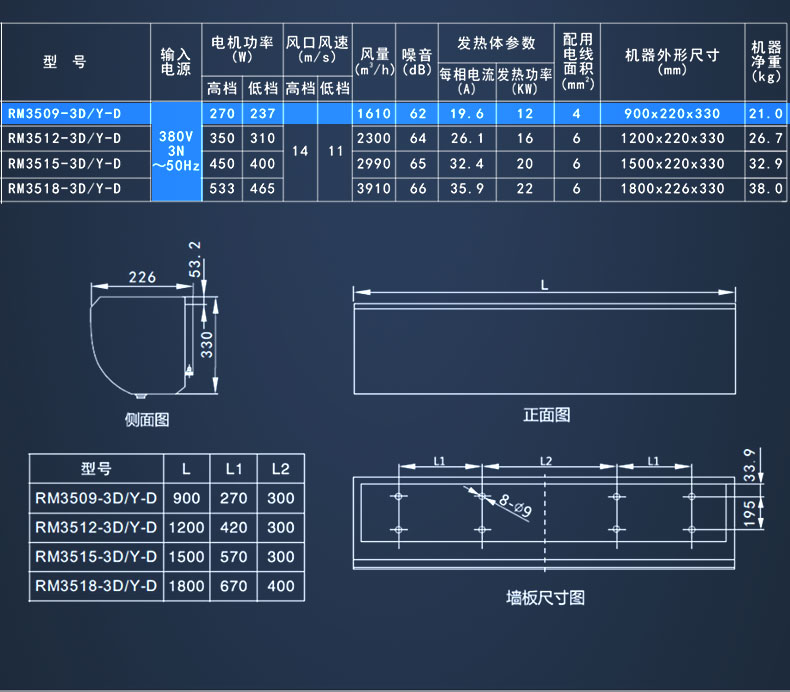 绿岛风大风量离心式电加热风幕机RM3509-3D/Y-D北京代理中心