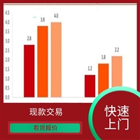 本溪新闻回收基恩士LJ-V7200