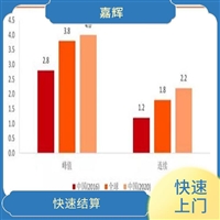 回收stm32?开发板 回收三菱扩展功能模块