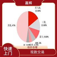 晋城回收MAXIM美信 回收发那科示教器