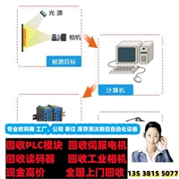 回收SANKEN三垦三极管 卖掉更环保