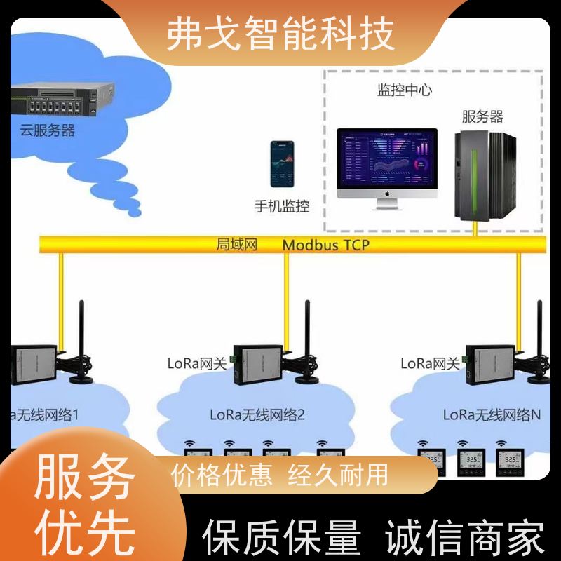 弗戈智能科技 麦克维尔中央空调分户计量系统  含有数据采集系统  全国供应今日推出