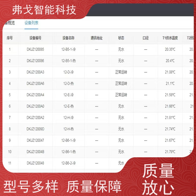 弗戈智能科技 海尔中央空调分户计量系统                      带有分户计量设备 